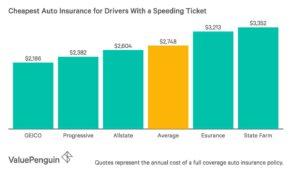 Effect Of A Bad Driving Record Auto Insurance